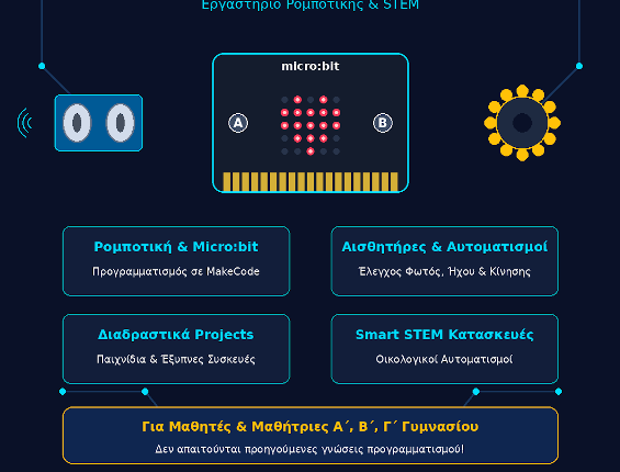 Όμιλος Ρομποτικής-STEM, 2026-2027